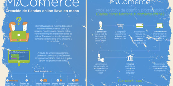 micomerce