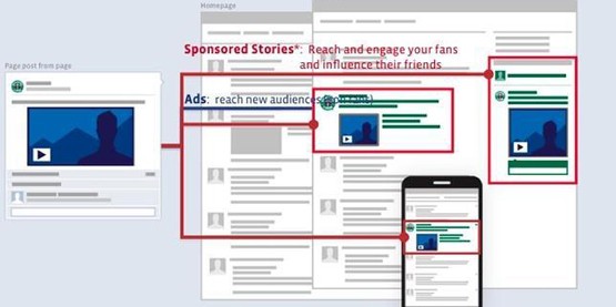 Adiós a las historias patrocinadas de Facebook