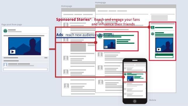Adiós a las historias patrocinadas de Facebook